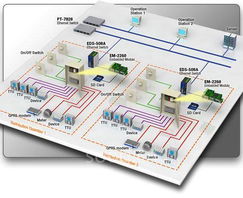 创新嵌入式计算解决方案 简化配电系统计算机服务的未来之路