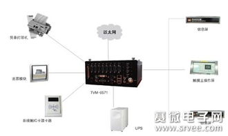 嵌入式工业电子计算机在轨道交通系统中的应用