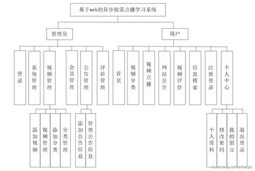 基于Web的异步按需点播学习系统设计与实现