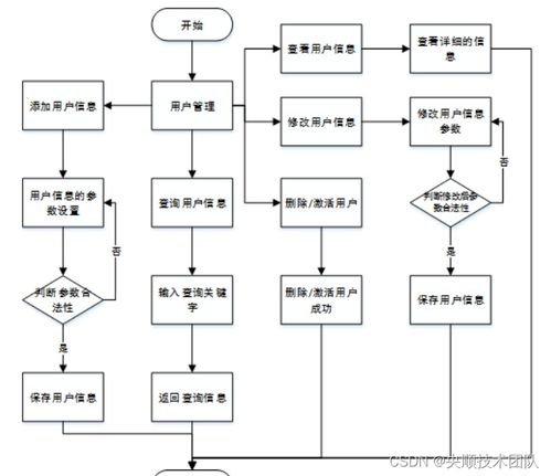 基于SpringBoot的市场摊位管理系统设计与实现