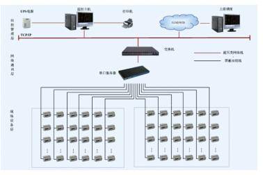 烟台市档案馆能耗监测系统 Acrel 5000的智慧赋能与计算机系统服务实践