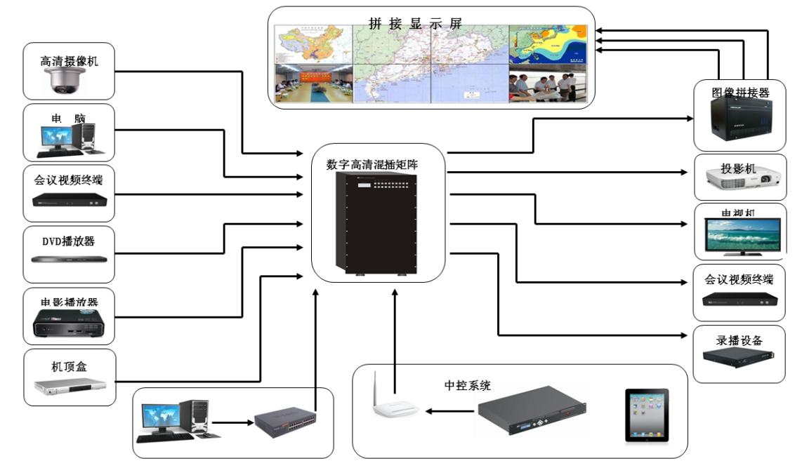 itc会议扩声系统助力山东济南环保局计算机系统服务建设