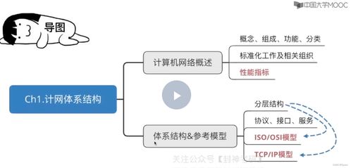 王道考研计算机网络第一章精讲 计算机网络体系结构与计算机系统服务