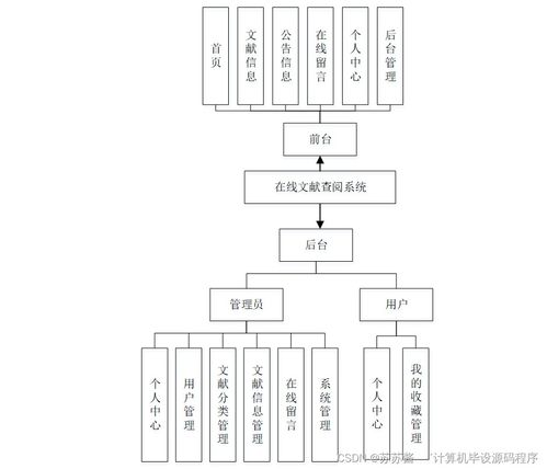 基于Java的在线文献查阅系统的设计与实现 毕业设计、程序开发与系统部署全流程解析